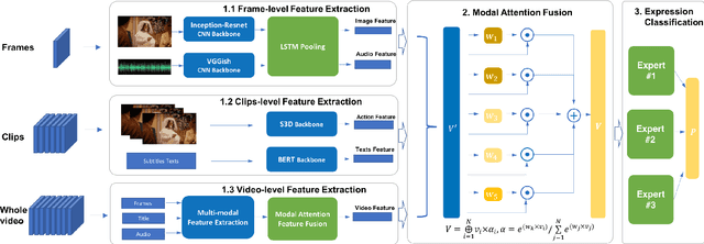 Figure 3 for Multi-Granularity Network with Modal Attention for Dense Affective Understanding