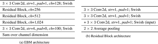 Figure 4 for A Tale of Two Flows: Cooperative Learning of Langevin Flow and Normalizing Flow Toward Energy-Based Model