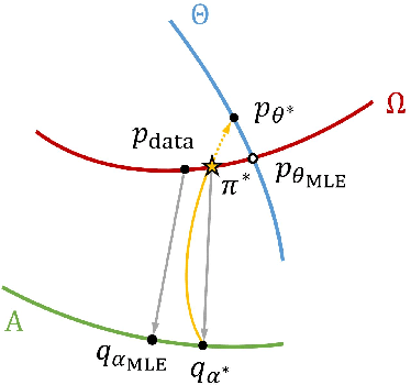 Figure 1 for A Tale of Two Flows: Cooperative Learning of Langevin Flow and Normalizing Flow Toward Energy-Based Model