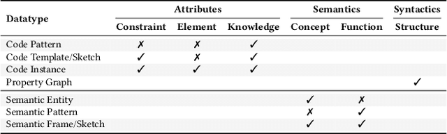 Figure 3 for Towards Top-Down Deep Code Generation in Limited Scopes