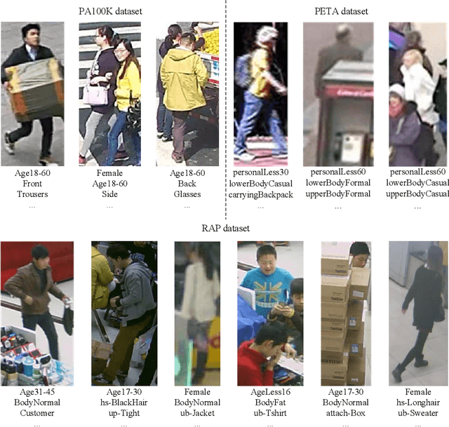 Figure 1 for Reinforced Pedestrian Attribute Recognition with Group Optimization Reward