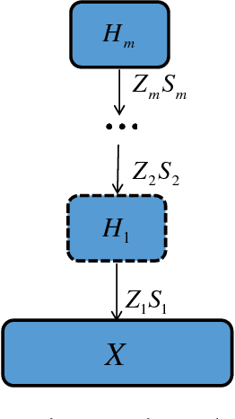 Figure 1 for Learning the Hierarchical Parts of Objects by Deep Non-Smooth Nonnegative Matrix Factorization