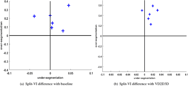 Figure 2 for Anisotropic EM Segmentation by 3D Affinity Learning and Agglomeration