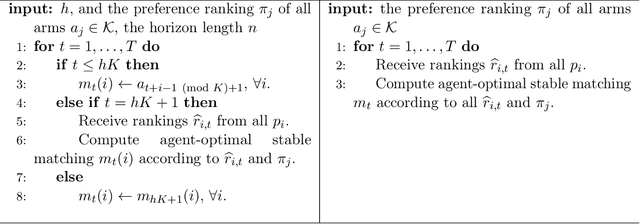 Figure 1 for Competing Bandits in Matching Markets