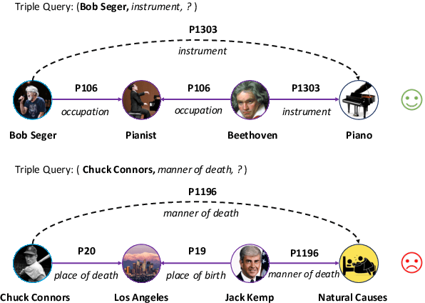 Figure 1 for Is Multi-Hop Reasoning Really Explainable? Towards Benchmarking Reasoning Interpretability