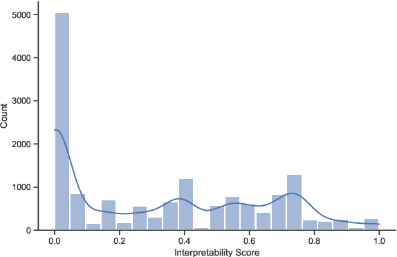 Figure 4 for Is Multi-Hop Reasoning Really Explainable? Towards Benchmarking Reasoning Interpretability