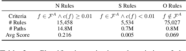 Figure 3 for Is Multi-Hop Reasoning Really Explainable? Towards Benchmarking Reasoning Interpretability