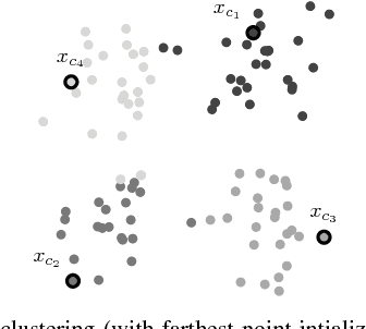Figure 1 for Robust nonparametric nearest neighbor random process clustering