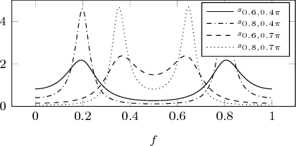 Figure 2 for Robust nonparametric nearest neighbor random process clustering