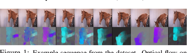 Figure 2 for Dynamics are Important for the Recognition of Equine Pain in Video