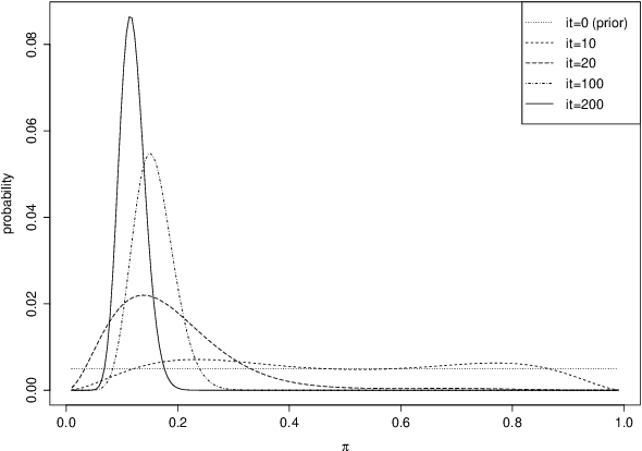 Figure 2 for Thompson Sampling Guided Stochastic Searching on the Line for Deceptive Environments with Applications to Root-Finding Problems