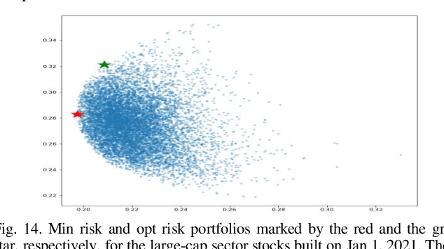 Figure 4 for Stock Portfolio Optimization Using a Deep Learning LSTM Model