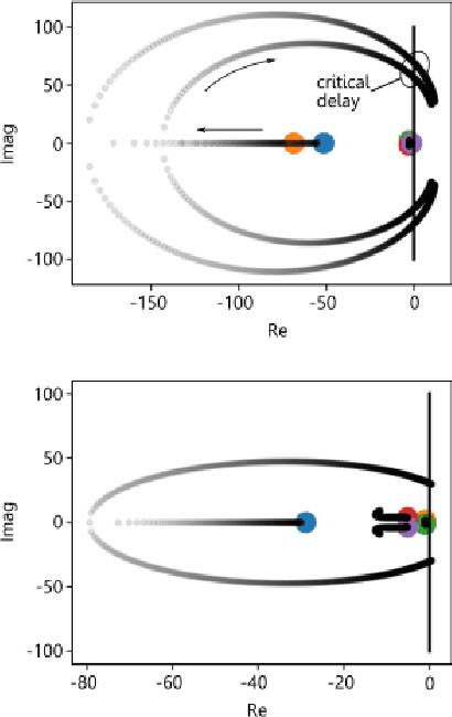 Figure 4 for On the stability analysis of optimal state feedbacks as represented by deep neural models