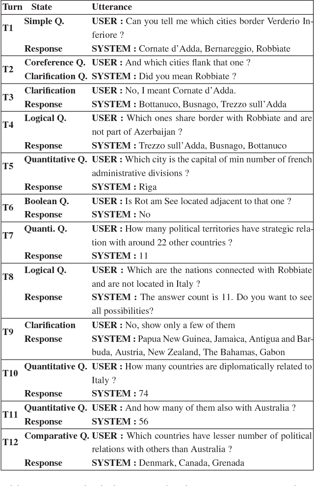 Figure 1 for Complex Sequential Question Answering: Towards Learning to Converse Over Linked Question Answer Pairs with a Knowledge Graph