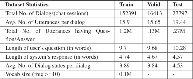 Figure 4 for Complex Sequential Question Answering: Towards Learning to Converse Over Linked Question Answer Pairs with a Knowledge Graph