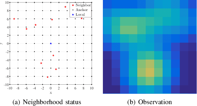 Figure 1 for Multi-vehicle Flocking Control with Deep Deterministic Policy Gradient Method