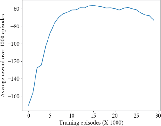 Figure 3 for Multi-vehicle Flocking Control with Deep Deterministic Policy Gradient Method