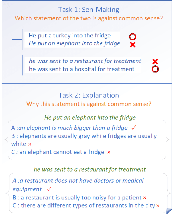 Figure 1 for Does It Make Sense? And Why? A Pilot Study for Sense Making and Explanation