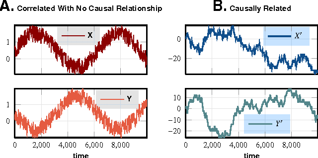 Figure 1 for Causality Networks
