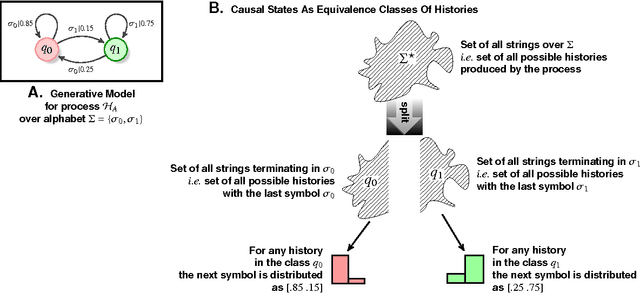 Figure 3 for Causality Networks