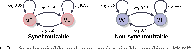 Figure 4 for Causality Networks