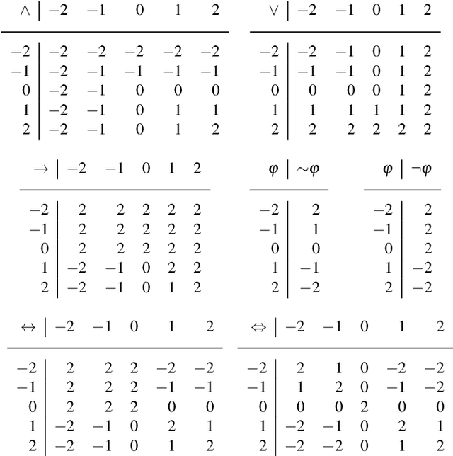 Figure 1 for Revisiting Explicit Negation in Answer Set Programming