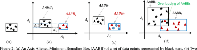 Figure 3 for Adaptive Decision Forest: An Incremental Machine Learning Framework