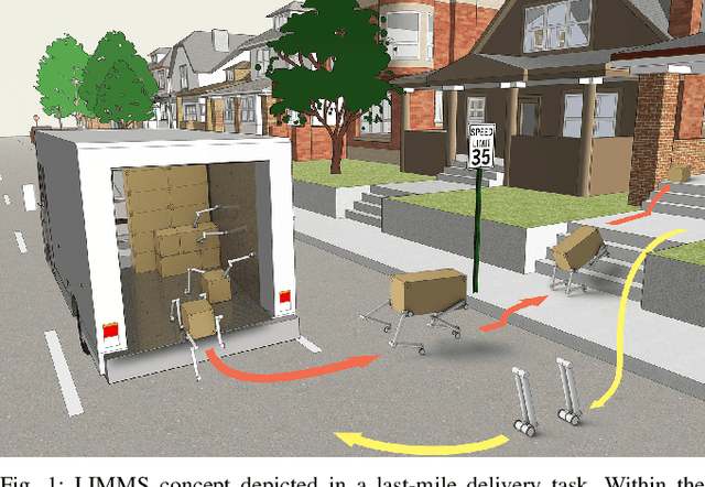 Figure 1 for Feasibility Study of LIMMS, A Multi-Agent Modular Robotic Delivery System with Various Locomotion and Manipulation Modes