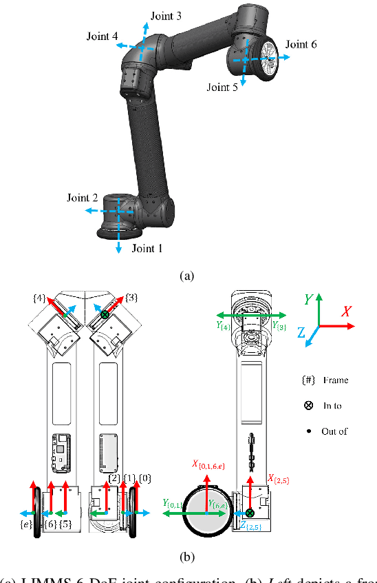 Figure 3 for Feasibility Study of LIMMS, A Multi-Agent Modular Robotic Delivery System with Various Locomotion and Manipulation Modes