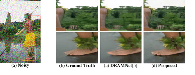 Figure 1 for Denoising single images by feature ensemble revisited