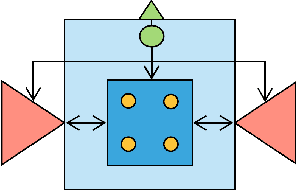 Figure 1 for How swarm size during evolution impacts the behavior, generalizability, and brain complexity of animats performing a spatial navigation task