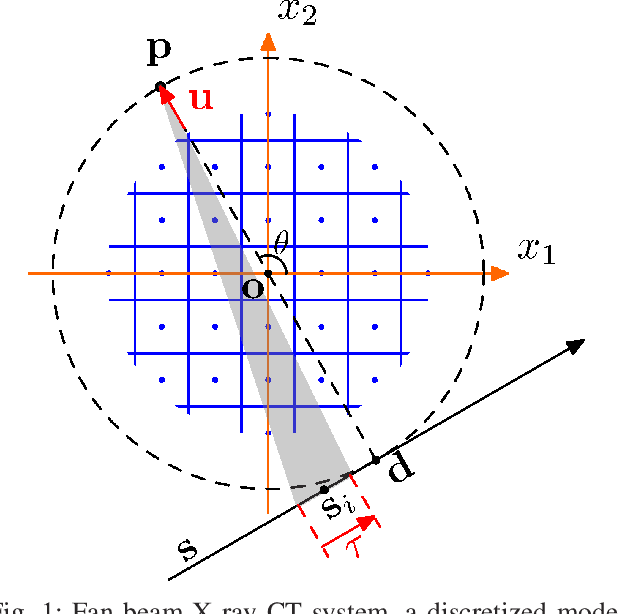 Figure 1 for A Convolutional Forward and Back-Projection Model for Fan-Beam Geometry
