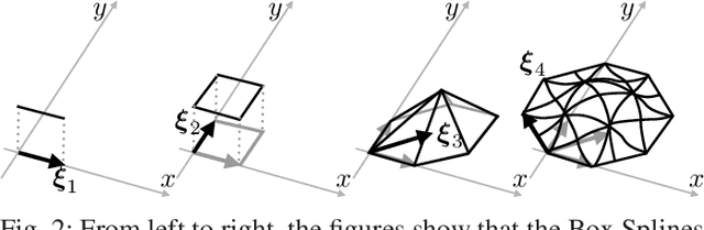 Figure 2 for A Convolutional Forward and Back-Projection Model for Fan-Beam Geometry