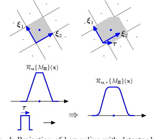 Figure 4 for A Convolutional Forward and Back-Projection Model for Fan-Beam Geometry