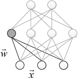 Figure 1 for Cosine Normalization: Using Cosine Similarity Instead of Dot Product in Neural Networks
