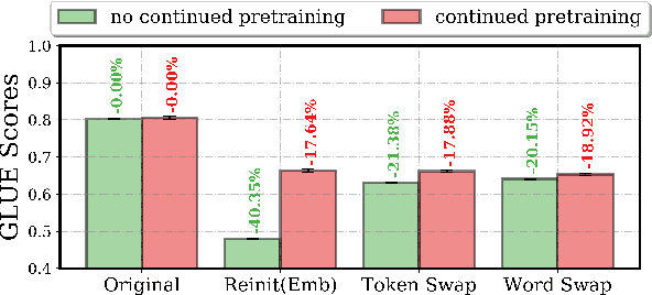 Figure 3 for Oolong: Investigating What Makes Crosslingual Transfer Hard with Controlled Studies