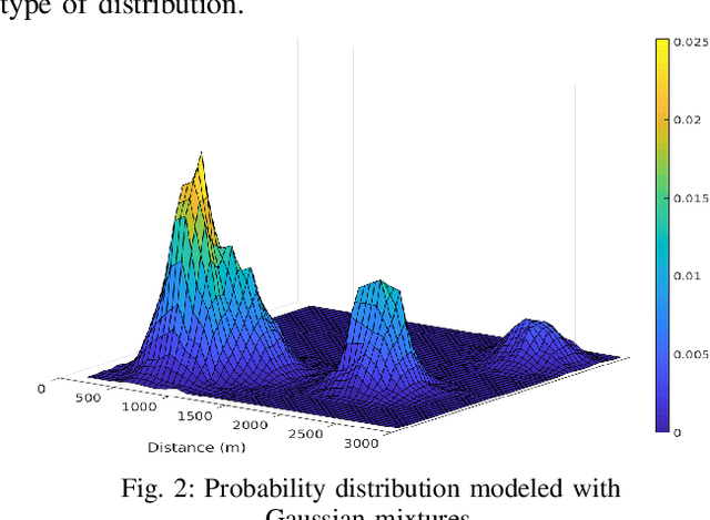 Figure 2 for Reinforcement Learning with Non-uniform State Representations for Adaptive Search