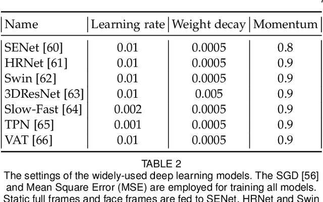 Figure 3 for An Open-source Benchmark of Deep Learning Models for Audio-visual Apparent and Self-reported Personality Recognition