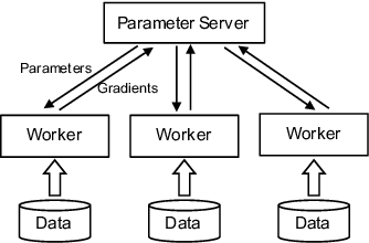 Figure 1 for Throughput Prediction of Asynchronous SGD in TensorFlow