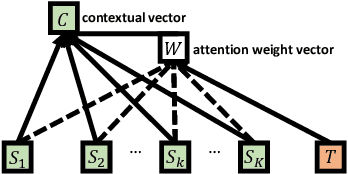 Figure 1 for Modelling the Dynamic Joint Policy of Teammates with Attention Multi-agent DDPG