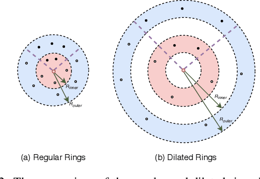 Figure 3 for A-CNN: Annularly Convolutional Neural Networks on Point Clouds