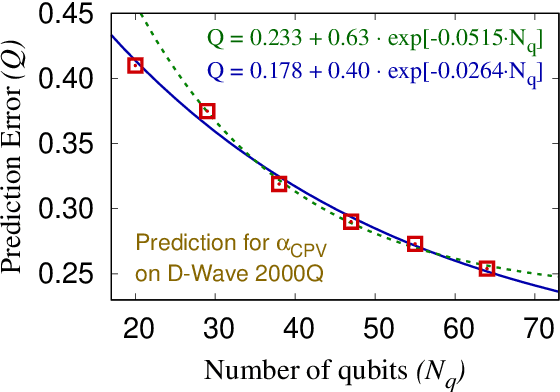 Figure 1 for Prediction and compression of lattice QCD data using machine learning algorithms on quantum annealer