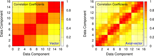 Figure 2 for Prediction and compression of lattice QCD data using machine learning algorithms on quantum annealer