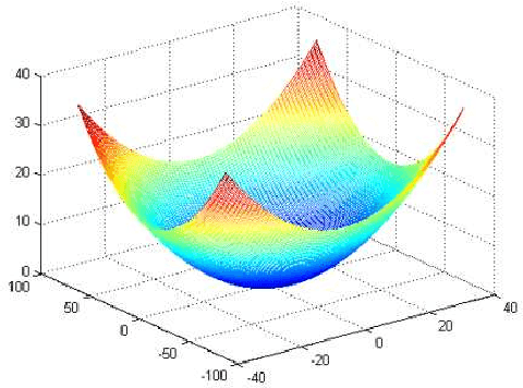 Figure 2 for On the Relations of Correlation Filter Based Trackers and Struck