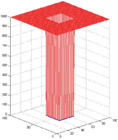 Figure 4 for On the Relations of Correlation Filter Based Trackers and Struck