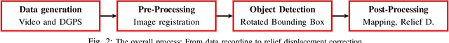 Figure 2 for Vehicle Position Estimation with Aerial Imagery from Unmanned Aerial Vehicles
