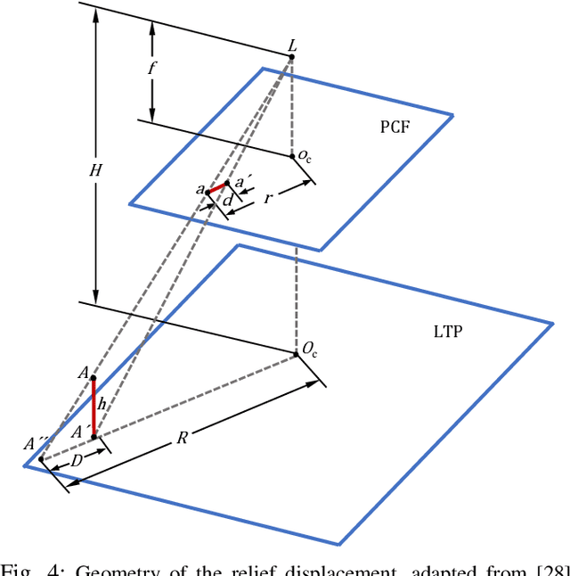 Figure 4 for Vehicle Position Estimation with Aerial Imagery from Unmanned Aerial Vehicles