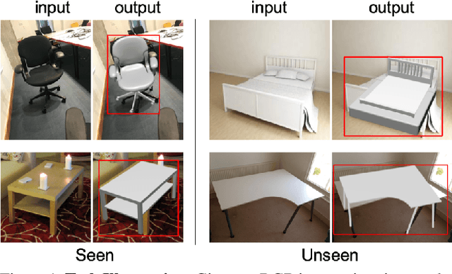 Figure 1 for PoseContrast: Class-Agnostic Object Viewpoint Estimation in the Wild with Pose-Aware Contrastive Learning