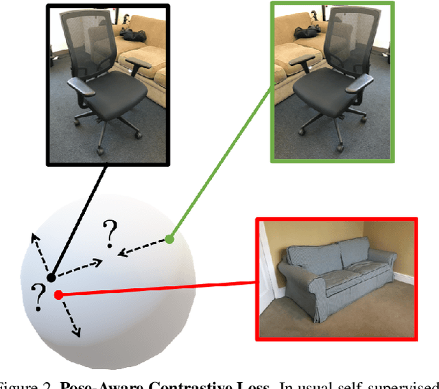 Figure 3 for PoseContrast: Class-Agnostic Object Viewpoint Estimation in the Wild with Pose-Aware Contrastive Learning