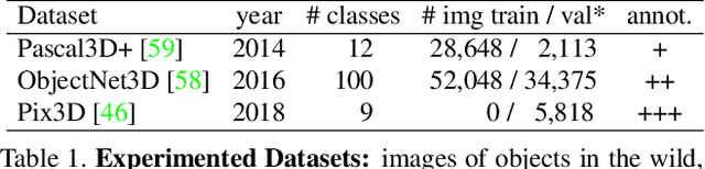 Figure 2 for PoseContrast: Class-Agnostic Object Viewpoint Estimation in the Wild with Pose-Aware Contrastive Learning